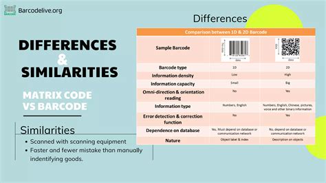 Image result for Data Matrix Code Generator
