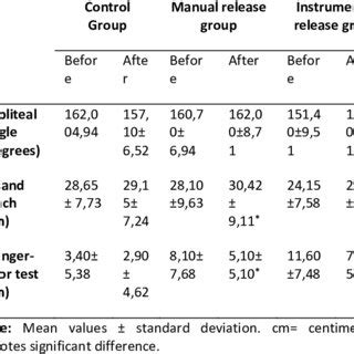 Medial Hamstring Reflex Test 的图像结果