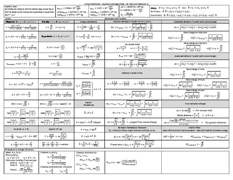 Orbital Mechanics Reference Sheets - Equations and Algorithms - Orbital ...