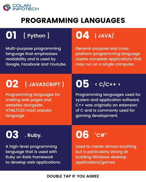 Software Development Coding Languages 的图像结果
