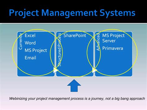 SharePoint for Project Management Tutorial 的图像结果