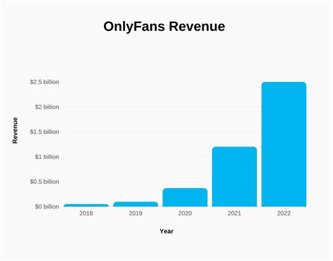 OnlyFans股价、代码：如何投资OnlyFans IPO？ - 0x资讯