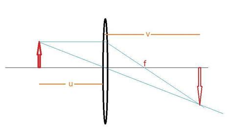 list the sign convention that are followed in case of refraction of ...
