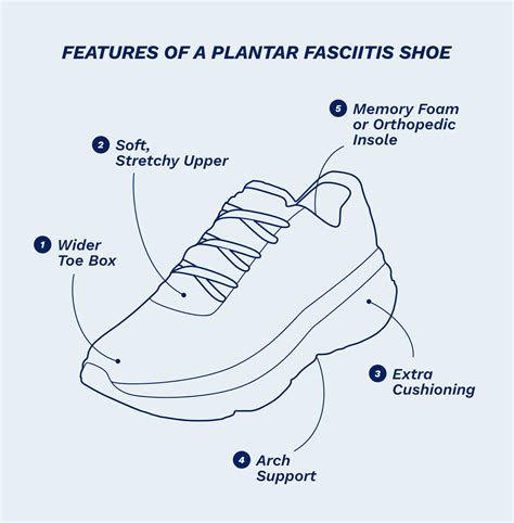 Plantar Fasciitis Shoes