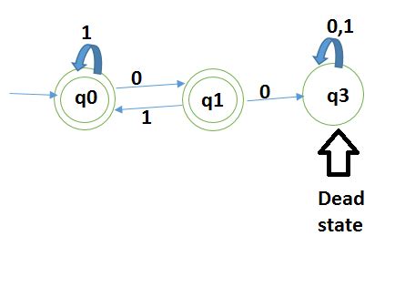 Theory of Computation: Draw DFA
