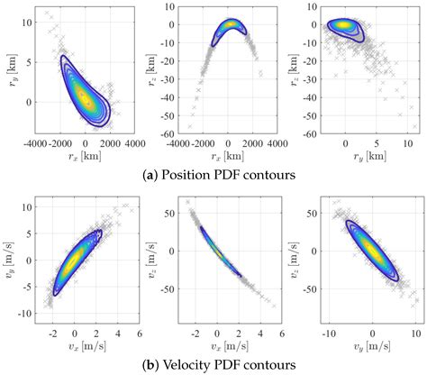 Image result for Gaussian Mixture Model for Imputation