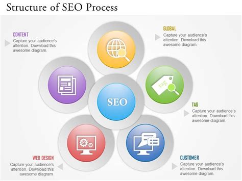 0314 Business Ppt Diagram Structure Of SEO Process Powerpoint Template ...