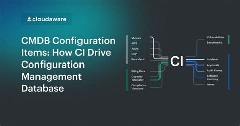 CMDB Explained 的图像结果