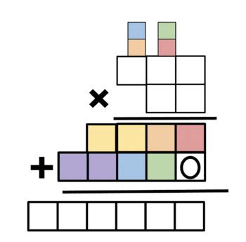 Image result for Color-Coded Multiplication Template Standard Algorithm
