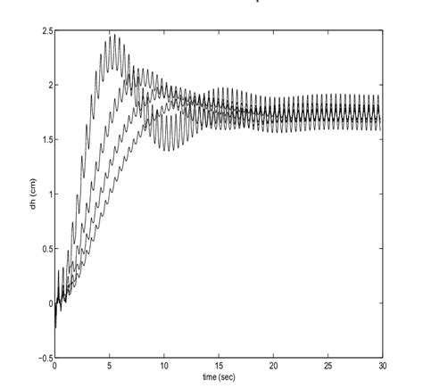Differences Level 26 的图像结果
