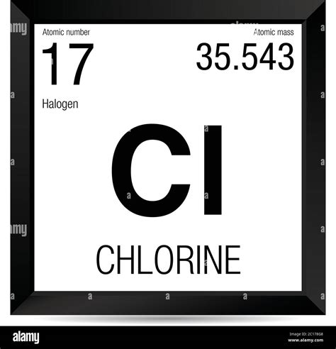 Chlorine Square Periodic Table Labled