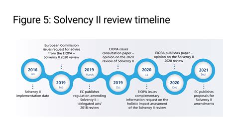 Structured Note Solvency II 的图像结果