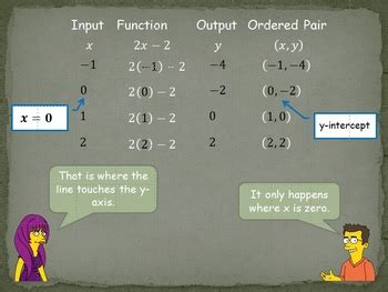 Image result for Computer Science Function Table