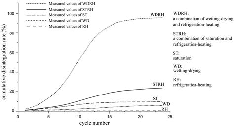A Review of the Evolution Characteristics and Argillization of Clay ...