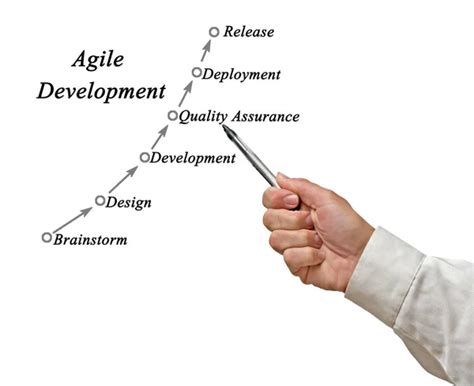 Image result for Agile Software Development Process Diagram