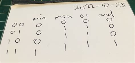 Image result for How Boolean Functions