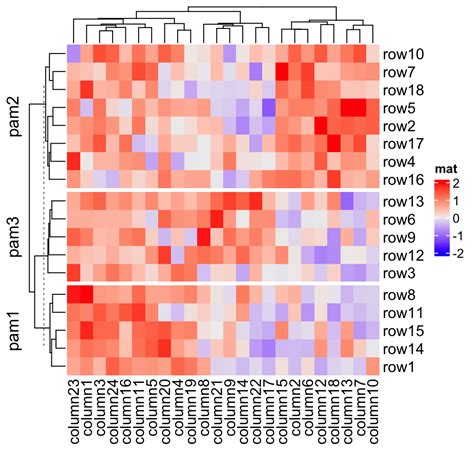 Image result for Heatmap Matplotlib Geographical