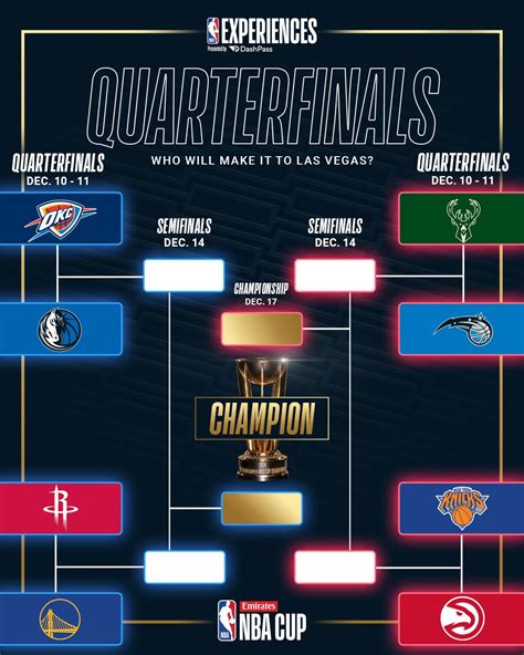 2018 Nba Playoff Bracket NBA Experiences On X: "8 Teams, 1 Trophy