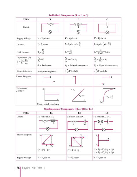 SOLUTION: Alternating Current MCQ with Detailed Solutions - Studypool
