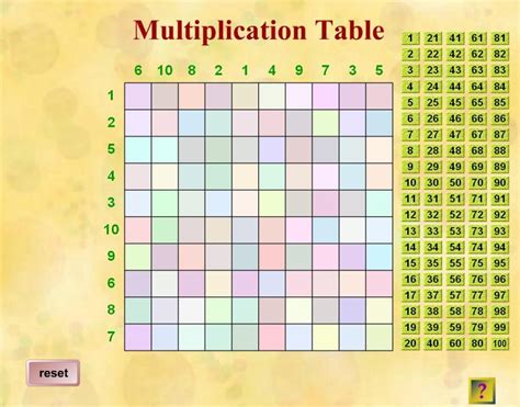 Image result for Multiplication Clock