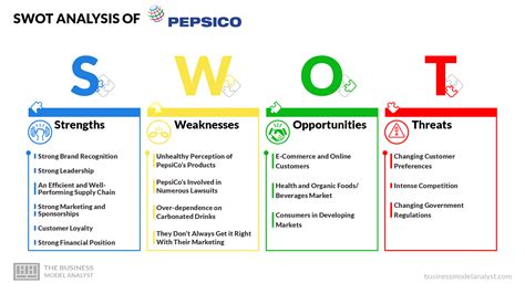 PepsiCo SWOT Analysis (2026)