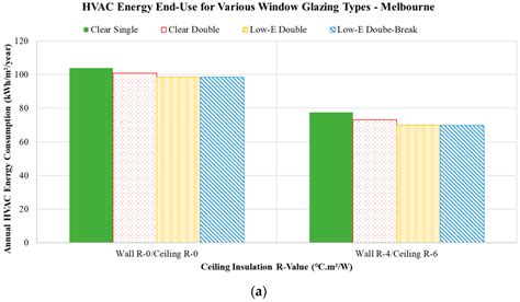 Cost Benefits of Net Zero Energy Homes in Australia