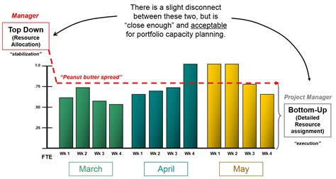 Image result for Capacity Management Explained