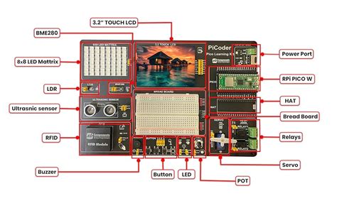 PiCoder Raspberry Pi Pico Kit Compact DIY Raspberry Pico Programming ...