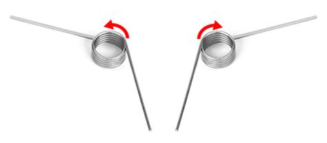 How to Measure Torsion Springs | Lee Spring India
