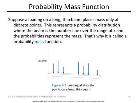 How to Do Probability Mass Function 的图像结果