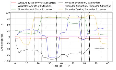 Image result for Data Processing Motion
