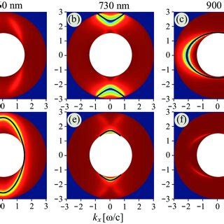 Rezultat imagine pentru Transfer Matrix Method