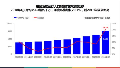 人群画像分析怎么做[消费者人群画像分析] - 唐山味儿