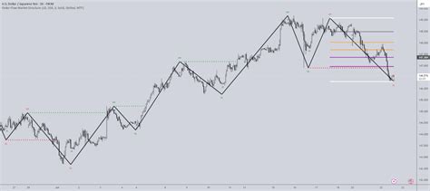 Order Flow Trading 的图像结果