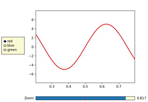 Image result for Matplotlib Slider with Text Box Input