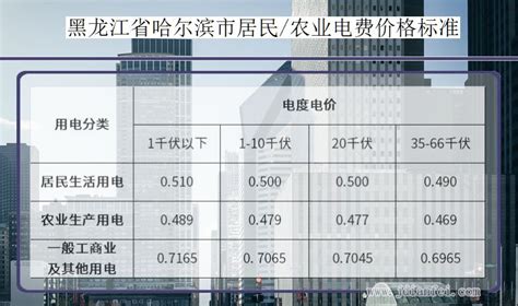 2024年哈尔滨电费多少钱一度_黑龙江哈尔滨电费价格收费标准_供电营业厅