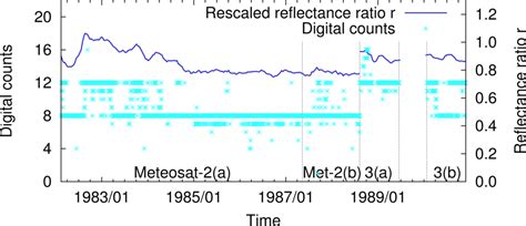 Remote Sensing | Special Issue : Calibration and Verification of Remote ...