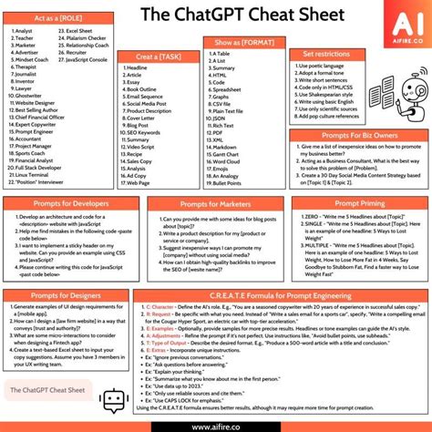 Chat GPT Cheat Sheet 的图像结果