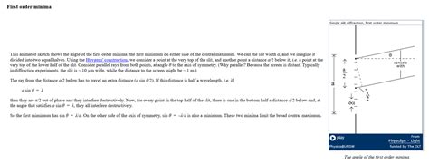 Image result for Single Slit Diffraction Formula