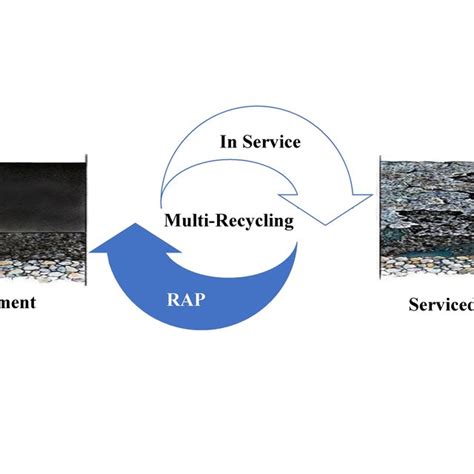 Process Rap 的图像结果
