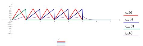 Image result for Heaviside Step Function