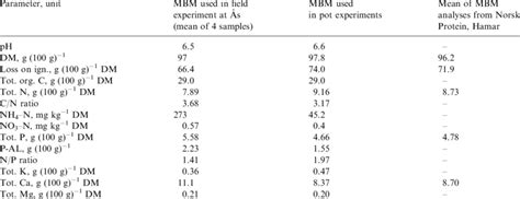 Image result for Process for Making MBM