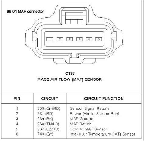 Image result for Ford MAF Sensor Testing
