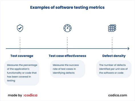 Image result for Software Testing Quality Metric