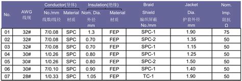 高压电缆规格_郑州亚华电缆有限公司