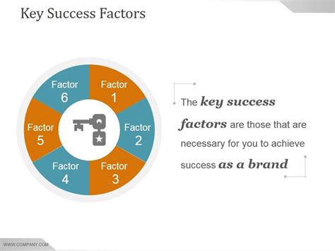 Key SuccessFactors 的图像结果