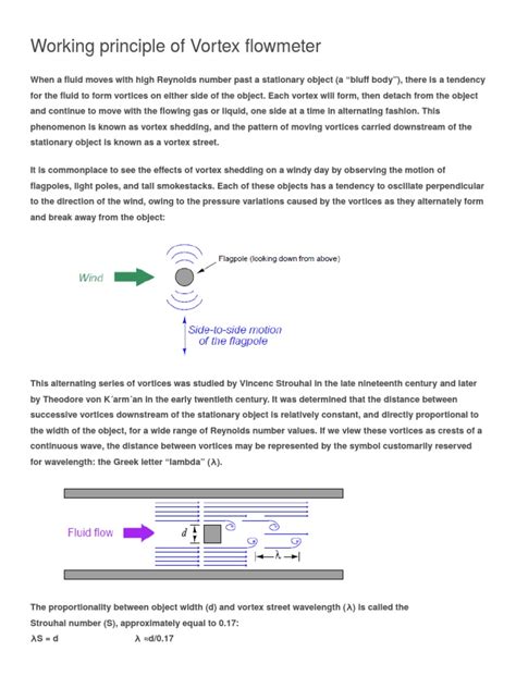 Image result for Vortex Flow Meter Principle