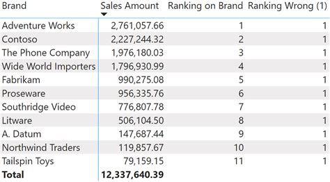 Image result for RankX Tutorial