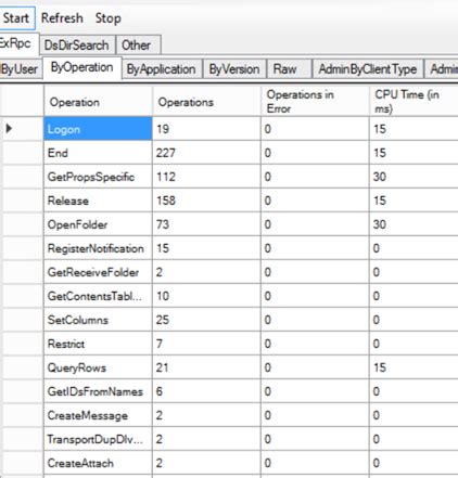 Rezultat imagine pentru Exchange User Monitor Tool