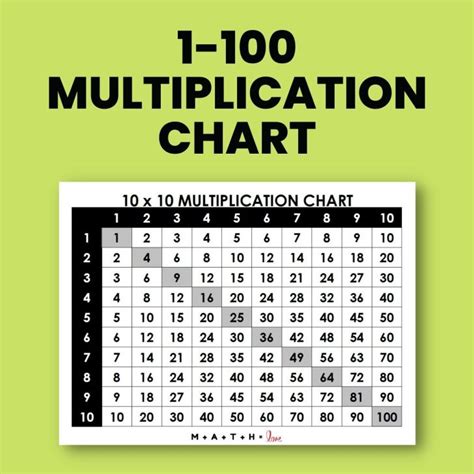 33 Multiplication Table 的图像结果